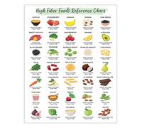 XGINERFEX Vegan Vegetarian High Fiber Foods Nutrition Chart Healthy Eating Guide Poster Plant Based Canvas Wall-Art for Kitchen Dining Room Wall Decor(Framed,08x12inch(20x30cm))