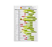 XGINERFEX Vegetable Gardening Calendar Poster Monthly Planting Harvest Guide Chart for Gardeners Canvas Wall-Art Home Decor for Kitchen Living Room (Unframed,08X12inch(20X30cm))