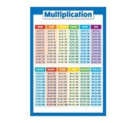 XGINERFEX Vibrant Times Tables Poster - Educational Multiplication Chart for Kids, Engaging Math Classroom Decor & Learning Tool for 1st-3rd Grade(Framed,12x18inch(30x45cm))