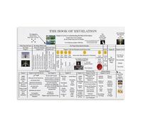 XGINERFEX Vintage Revelation Timeline Chart Educational Wall-Art Print Bible Study Poster for Home Decor Office Church Sunday School Aesthetic Artwork(Framed,12X18inch(30X45cm))