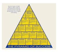 XGINERFEX Vintage Teamwork Principles Canvas Wall-Art for Office Leadership and Motivational Success Mindset Decor(Unframed,16x24inch(40x60cm))