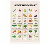 XGINERFEX Vintage Vegetable Garden Chart - Culinary Herb & Produce Poster, Educational Print for Farmhouse Kitchen, Restaurant or Classroom Decor(Framed,12x18inch(30x45cm))