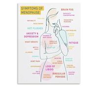 XGINERFEX Visual Guide to Menopause Symptoms Canvas Art Print Poster for Womens Health and Modern Interior(Framed,12x18inch(30x45cm))