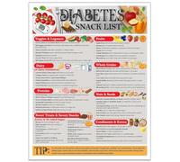 XGINERFEX Visual Meal Planning Guide Poster for Healthy Low Sugar Diet Diabetic Friendly Food Chart with Low Carb Nutritional Information and Diet Planner(Unframed,16x24inch(40x60cm))