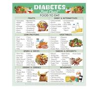 XGINERFEX Visual Nutrition Guide Poster Diabetic Food List Double Sided Chart Foods to Eat Avoid Metal Tin Sign(Framed,08x12inch(20x30cm))