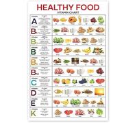 XGINERFEX Vitamins and Minerals Chart - Laminated Educational Nutrition Guide for Healthy Eating, Classroom, Kitchen, Office Wall Decor(Unframed,16x24inch(40x60cm))