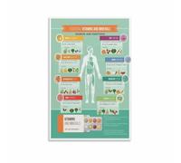 XGINERFEX Vitamins Reference Chart for the Body, Minimalist Canvas Print for Modern Kitchen, Dorm, Aesthetic Office Wall(Framed,12x18inch(30x45cm))