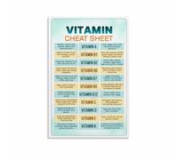 XGINERFEX Vitamins Reference Chart for the Body, Minimalist Canvas Wall-Art for Modern Kitchen, Office, Dorm Room Aesthetic(Unframed,08x12inch(20x30cm))
