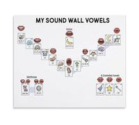 XGINERFEX Vowel Valley & Sound Wall Educational Poster - Phonics Chart for Classroom, Speech, Home School Decor(Unframed,16x24inch(40x60cm))