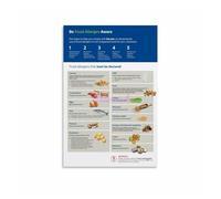 XGINERFEX Welcome All Dietary Needs Wall-Art, Inclusive Dining Canvas Poster for Home Kitchen Cafe (Unframed,12x18inch(30x45cm))