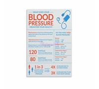 XGINERFEX Wellness Check Awareness Poster, Key Health Indicators & Lifestyle Tips, Modern Informative Wall-Art for Doctor Office, Health Center, Classroom(Framed,08x12inch(20x30cm))