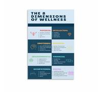 XGINERFEX Wellness Guide Canvas Art, 8 Dimensions of Holistic Health Poster, Motivational Wall Chart for Home Office Gym Decor(Unframed,16x24inch(40x60cm))