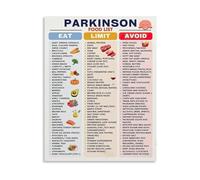 XGINERFEX Wellness Nutrition Guide Healthy Diet Chart for Brain and Body Support Foods Canvas Print Wall-Art Decor for Home Office Kitchen Decor(Unframed,12x18inch(30x45cm))