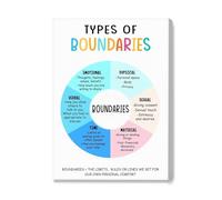 XGINERFEX What Are Your Boundaries? Conversation Starter Canvas - Wall-Art for Therapists, Teachers, and Conscious Living at Home or Work(Framed,08x12inch(20x30cm))