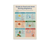 XGINERFEX What to Eat When Pregnant Poster Canvas Wall-Art Pregnancy Food and Drink Guide Informative Kitchen Living Room Bedroom Decor (Unframed,16x24inch(40x60cm))