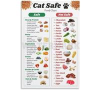 XGINERFEX What to Feed Your Cat Poster Feline Nutrition Quick Reference Guide Informative Wall-Art for Kitchen Home Office(Framed,08x12inch(20x30cm))