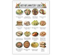 XGINERFEX Whole Foods Shopping List Poster - A Guide to Building a Nourishing Kitchen, Educational Wall-Art for Meal Planning and Beginners 4.(Framed,16x24inch(40x60cm))