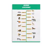 XGINERFEX Wildlife Animal Lifespan Educational Chart Nature Science Poster Canvas Painting for Bedroom Living Room Decor(Unframed,08x12inch(20x30cm))