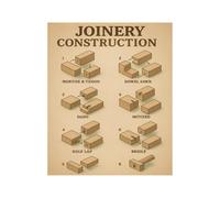 XGINERFEX Woodworking Wall-Art Joinery Diagram Poster Educational Carpentry Guide Chart for Workshop Decor and Woodworker Gifts(Framed,08X12inch(20X30cm))