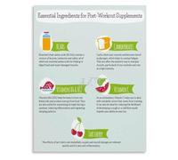 XGINERFEX Workout Replenishment and Recovery Method Poster Gym Training Room Wall-Art for Active People