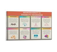 XGINERFEX Workplace Inclusion Poster Neurodiversity Autism Acceptance Wall-Art for Diversity Training HR Office Decor Awareness Month(Framed,12X18inch(30X45cm))