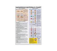 XGINERFEX Workplace Poster for Logistics and Warehousing Reference Chart with Best Practices Educational Wall-Art for Office Decor(Unframed,16x24inch(40x60cm))