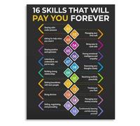 XGINERFEX Workplace Success Poster Essential Career Skills and Abilities Motivational Wall-Art for Office Home Office Professional Decor(Unframed,12x18inch(30x45cm))