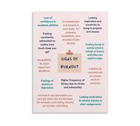 XGINERFEX Workplace Wellness Poster Burnout Warning Signs Emotional Exhaustion Overload Recognition and Prevention Guide Canvas Painting for Office(Unframed,12x18inch(30x45cm))