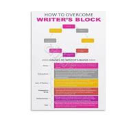 XGINERFEX Writers Workshop Poster Strategies for Overcoming Writers Block Classroom or Home Office Decor(Unframed,12x18inch(30x45cm))