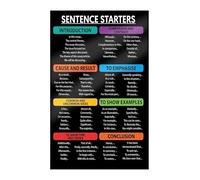 XGINERFEX Writing Prompts Poster Pack ELA Classroom Anchor Chart for Middle School English Teacher Essay Paragraph Writing Aid Educational Decor Teaching Tool(Unframed,16x24inch(40x60cm))
