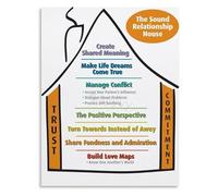 XGINERFEX Your Relationship Sanctuary Sound Relationship House Theory Canvas Art For The Heart Of Your Home And Love Story(Unframed,16x24inch(40x60cm))