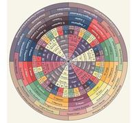XGINERFEX Zodiac Decan Wheel Wall-Art - Tarot Theme Astrology Chart Print, Celestial Decor for Room, Bedroom or Spiritual Gift Idea(Framed,12x18inch(30x45cm))