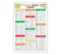 XHAJCSJWGD Bodybuilding Protein Reference Metal Sign High Protein Foods List with Calories and Portion Sizes Visual Chart for Meal Prep Kitchen Gym 8 X 12 inch