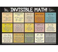 XHAJCSJWGD Math Teacher Gift Metal Sign Vintage Tin Classroom Decor Hidden Math Concepts Wall-Art for Middle School High School 8 X 12 inch