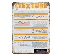 XHAJCSJWGD Music Fundamentals Educational Metal Sign Vintage Tin Wall-Art Elements of Music Theory Chart Classroom Studio Decor 8 X 12 inch