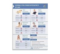 XHAJCSJWGD Pediatric Nursing Education Poster Age Grouped Vital Signs Comparison Chart Canvas Wall-Art For NICU PICU Family Medicine Office Decor(Unframed,12x18inch(30x45cm))