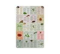 XHAJCSJWGD Spice And Herb Reference Chart Informative Kitchen Decor Aluminum Metal Sign Cheat Sheet For Home Cooks Wall-Art 8 X 12 inch