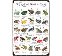 XianJinDu The Type Of Frog Toad - Cartel de metal con texto en inglés "The Type Of Frog Toad" La A a la Z de las ranas y los sapos, póster de conocimiento, infografía, educación escolar, granja, hogar