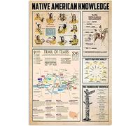 XingFox Póster de metal vintage con texto en inglés Sendero de Lágrimas, decoración de pared para el hogar, club, habitación, placa de hojalata de 8 x 12 pulgadas