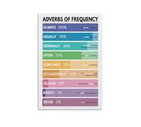 XTVVTODJXT Adverbs of Frequency Chart, English Grammar Educational, Canvas Wall-Art for Classroom, Study Room(Unframed,08x12inch(20x30cm))