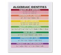 XTVVTODJXT Algebraic Equation Reference Math Rules Educational Poster Canvas Print Wall-Art for Classroom Homeschool(Unframed,12x18inch(30x45cm))