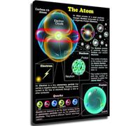 XTVVTODJXT Atom Atomic Structure Diagram Canvas Wall-Art Science Physics Educational Home Decor(Unframed,08x12inch(20x30cm))