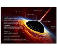 XTVVTODJXT Black Hole Optical Infographic Poster Physics Classroom Canvas Wall-Art Space Science Education(Framed,08x12inch(20x30cm))