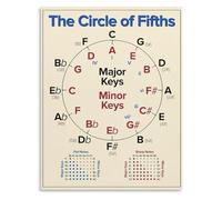 XTVVTODJXT Circle of Fifths Reference Poster for Guitar and Piano - Music Theory Chart for Beginners(Framed,08x12inch(20x30cm))