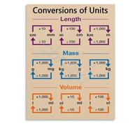 XTVVTODJXT Classroom Decor Unit Conversions Math Educational Poster Measurement Chart Canvas Wall-Art for School(Unframed,08x12inch(20x30cm))