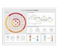 XTVVTODJXT Core Electrical Concepts Print Electronics Theory Educational Reference Canvas Poster Wall-Art for Engineering Student Office Bedroom Gift(Framed,16x24inch(40x60cm))