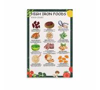XTVVTODJXT High Iron Foods Chart for Anemia - Educational Health Poster, Motivational Kitchen Wall-Art for Healthy Living & Diet Awareness (Framed,16x24inch(40x60cm))