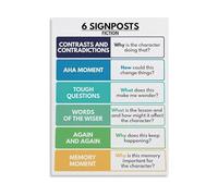 XTVVTODJXT Literary Analysis Poster Fiction Signposts Critical Thinking Guide Canvas Wall-Art for Study Decor(Framed,16x24inch(40x60cm))