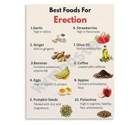 XTVVTODJXT Mens Health Nutrition Poster Foods for Supporting Blood Flow and Canvas Wall-Art for Office Wellness Room(Framed,08x12inch(20x30cm))
