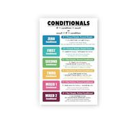 XTVVTODJXT Middle School Grammar Poster English Conditionals Chart Language Arts ELA Teaching Resource(Framed,12x18inch(30x45cm))